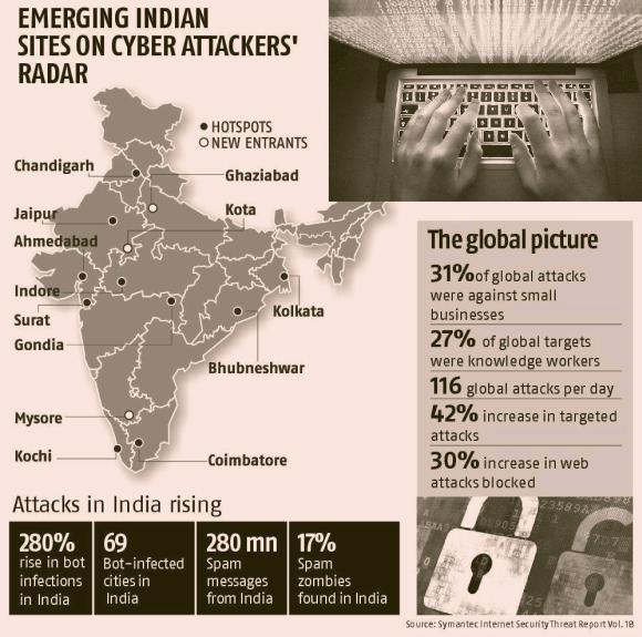 cyber-attacks-in-india