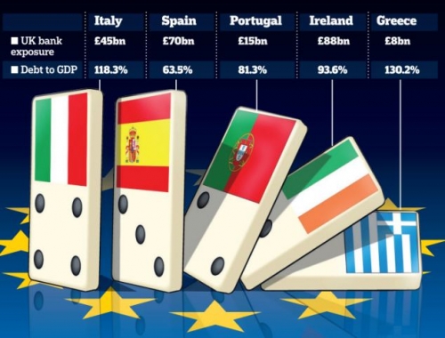 European Debt Crisis